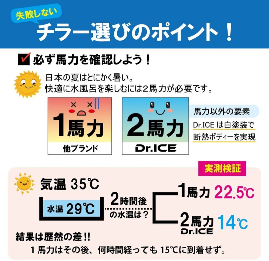 ❄️ チラー選びで失敗しないために！馬力が大切な理由